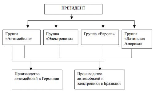  транснациональные компании предпосылки появления 5