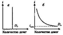 Теории спроса на деньги 1