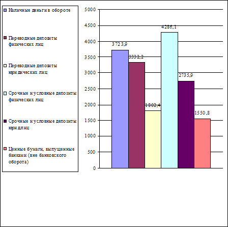 Теории спроса на деньги 4