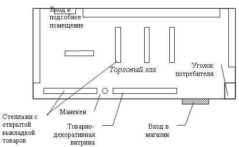 Анализ скорости товарооборота тд россита  2