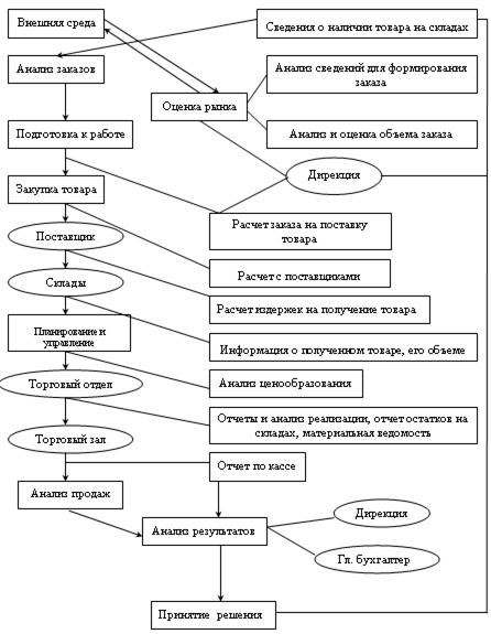 Анализ скорости товарооборота тд россита  6