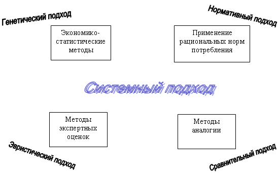 Анализ скорости товарооборота тд россита  7