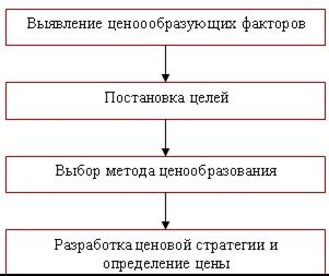 Анализ скорости товарооборота тд россита  8