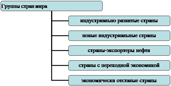 Глобальные проблемы современности 1