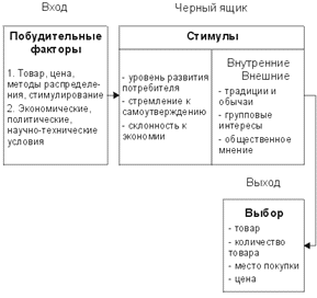  поведение потребителей и потребительский выбор 1