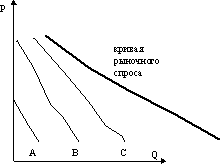 Бюджетная линия 5