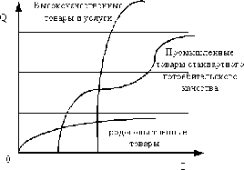 Бюджетная линия 3