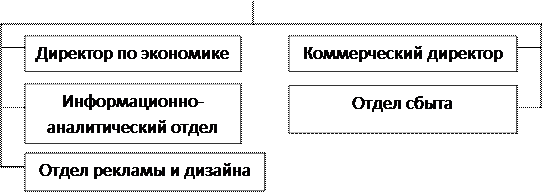  влияние культуры на организационную эффективность 1