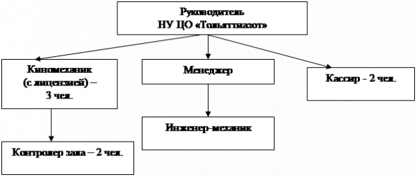  краткая характеристика предприятия 1