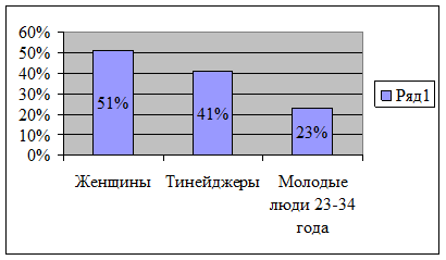  анализ потребителей услуг ну цо тольяттиазот дк 1