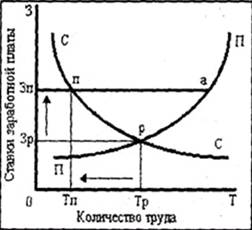 Спрос и предложение 4