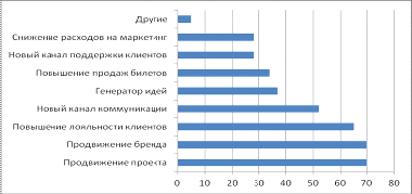  позиция организаций по отношению к социальным сетям 4