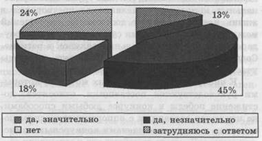 Рис препятствия внедрению конкурсной системы 1