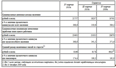 Уровень жизни населения России и потребительский спрос 12