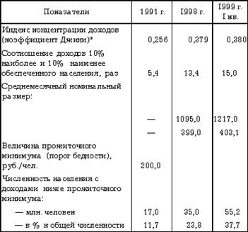 Имущественное расслоение населения 1