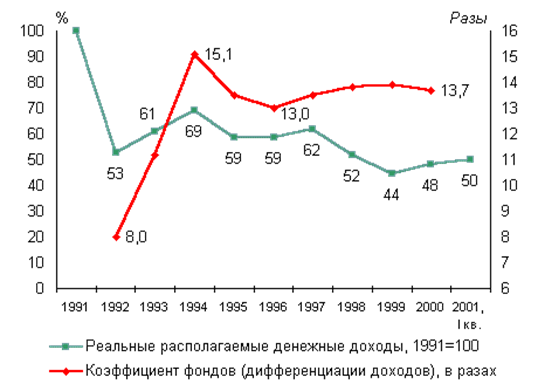 Прожиточный минимум в литве 1