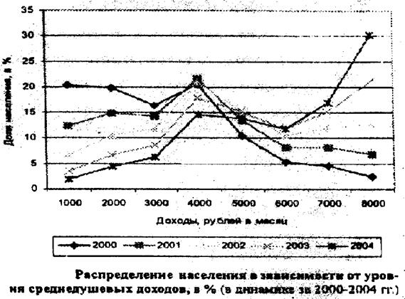 Прожиточный минимум в литве 3