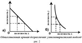 Эгалитаристская концепция 3