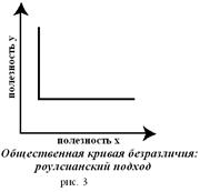 Роулсианская концепция 2