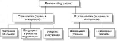  основные направления и информационное обеспечение анализа производственных ресурсов предприятия 14