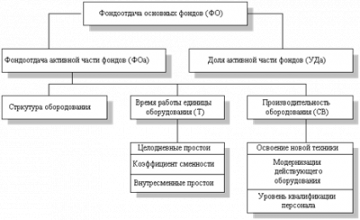  основные направления и информационное обеспечение анализа производственных ресурсов предприятия 8