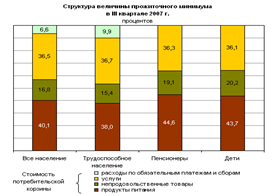  понятие уровня жизни  2