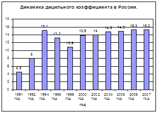  понятие уровня жизни  5