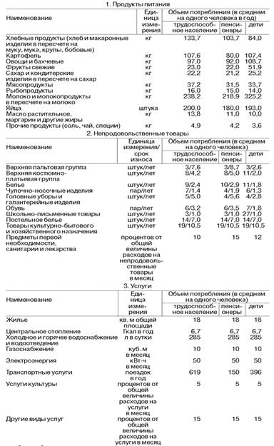  понятие уровня жизни  6