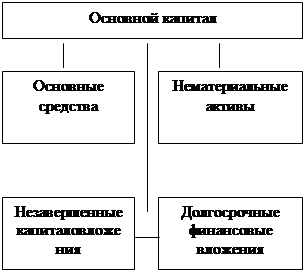  понятие 2