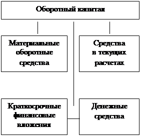  понятие 3