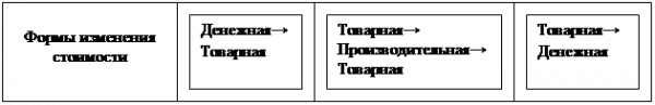  понятие 5