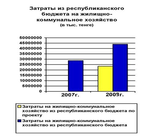  анализ динамики бюджетных расходов на экономику 4