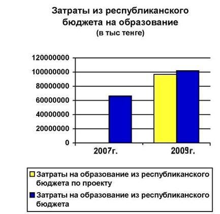  оценка бюджетного финансирования социальной сферы 1