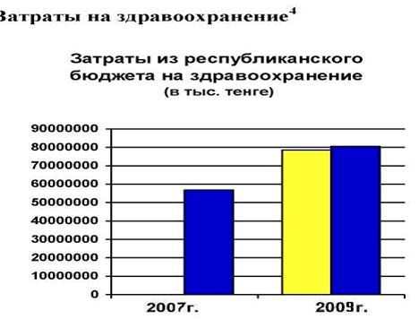  оценка бюджетного финансирования социальной сферы 2