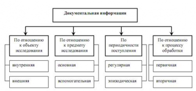  информационная база для проведения анализа доходов и расходов организации 1