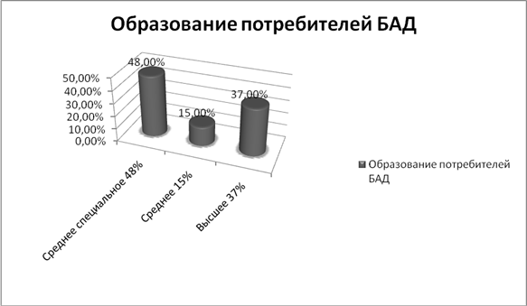  анализ основных конкурентов и оценка конкурентных преимуществ предприятия  2