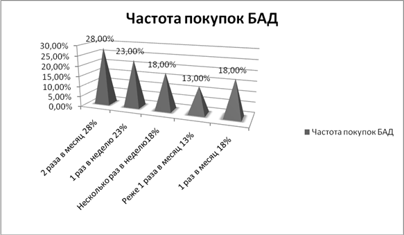  анализ основных конкурентов и оценка конкурентных преимуществ предприятия  4