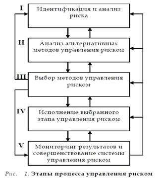 Глава экономические риски с позиции макроэкономики 1