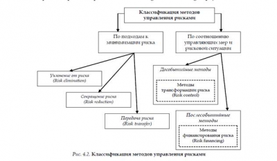 Глава экономические риски с позиции макроэкономики 2