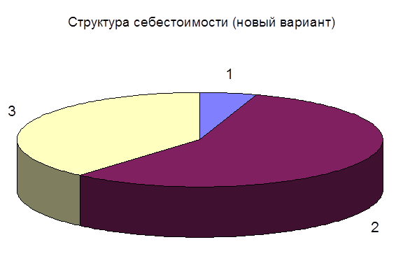  расчет годового расхода и стоимости материала  1