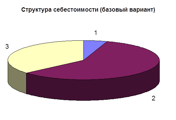  расчет годового расхода и стоимости материала  2