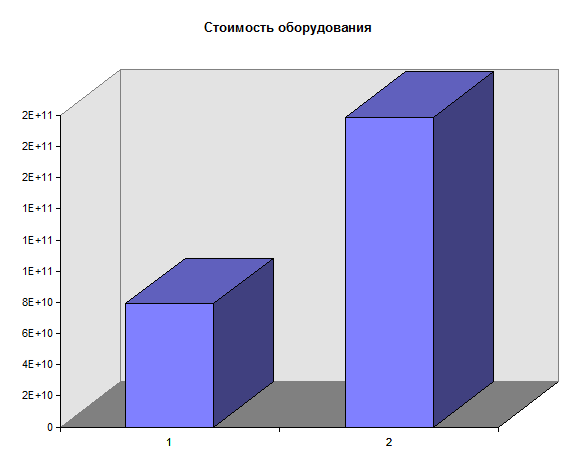  расчет годового расхода и стоимости материала  3