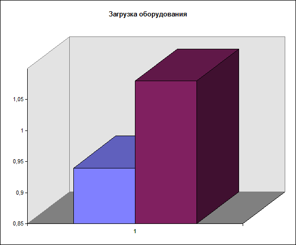  расчет годового расхода и стоимости материала  4