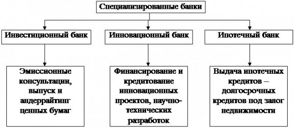 Кредит под залог недвижимого имущества 2