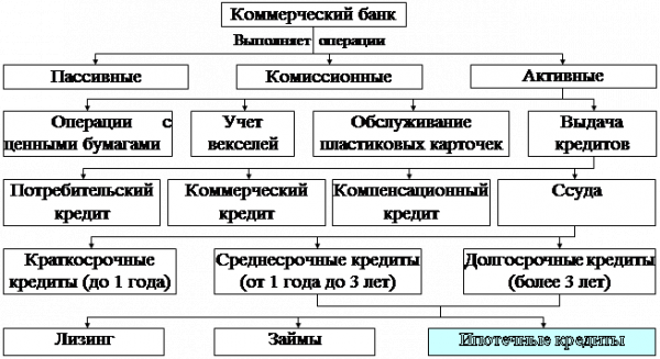 Кредит под залог недвижимого имущества 3