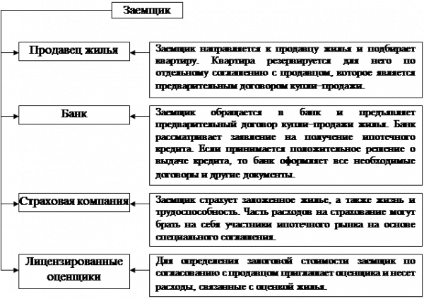 Отечественные схемы ипотечного кредитования 1