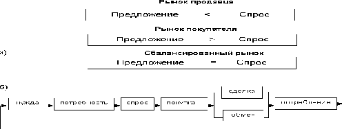  типы маркетинга 1