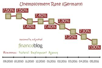 Количество безработных в германии май  1