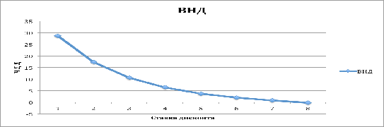 Обоснование экономической эффективности разработки и реализации инвестиционного проекта 6