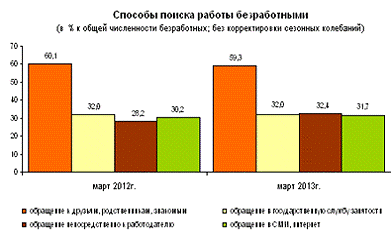  анализ занятости в российской федерации 1